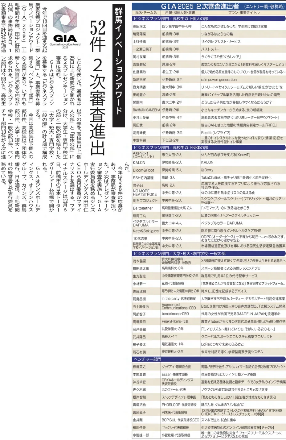 群馬県新聞『上毛新聞』に弊社代表の羽石が掲載されました。
