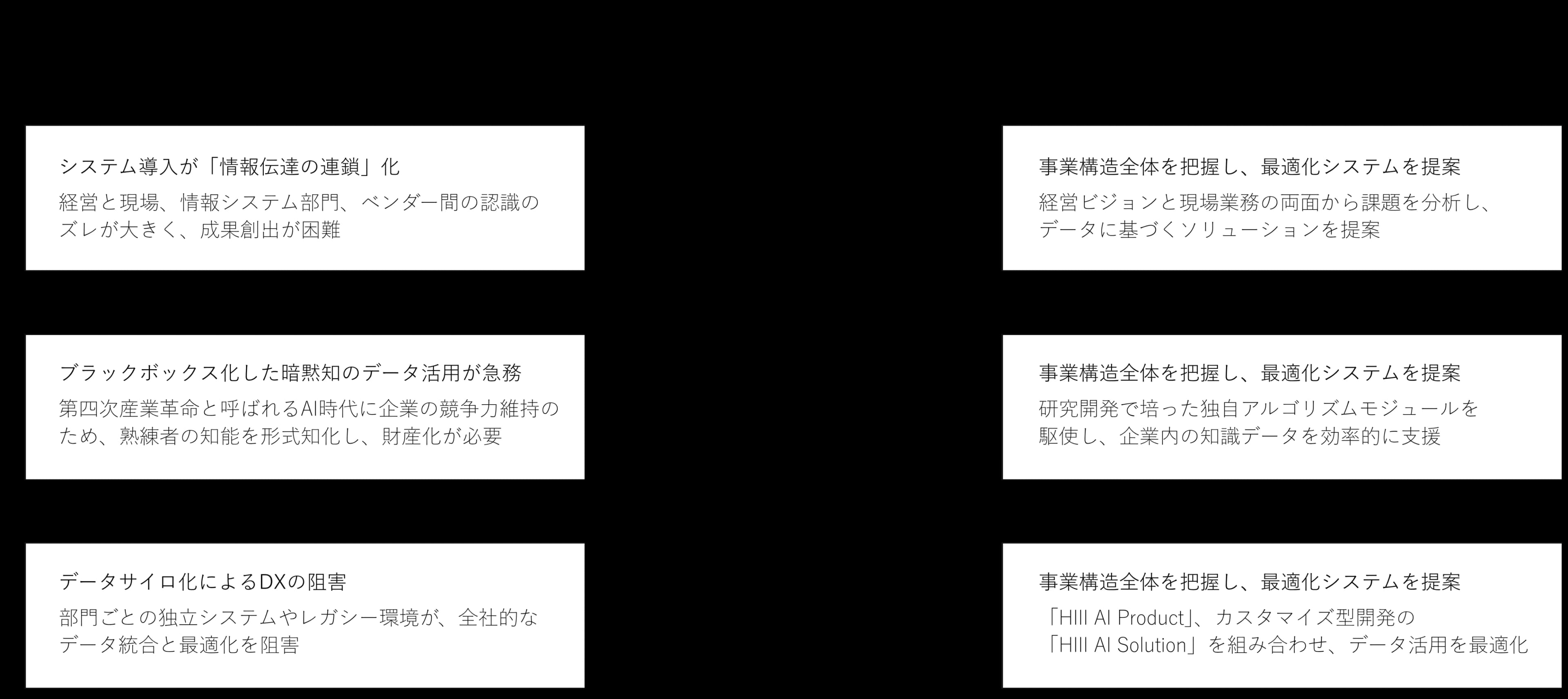 Solution 01