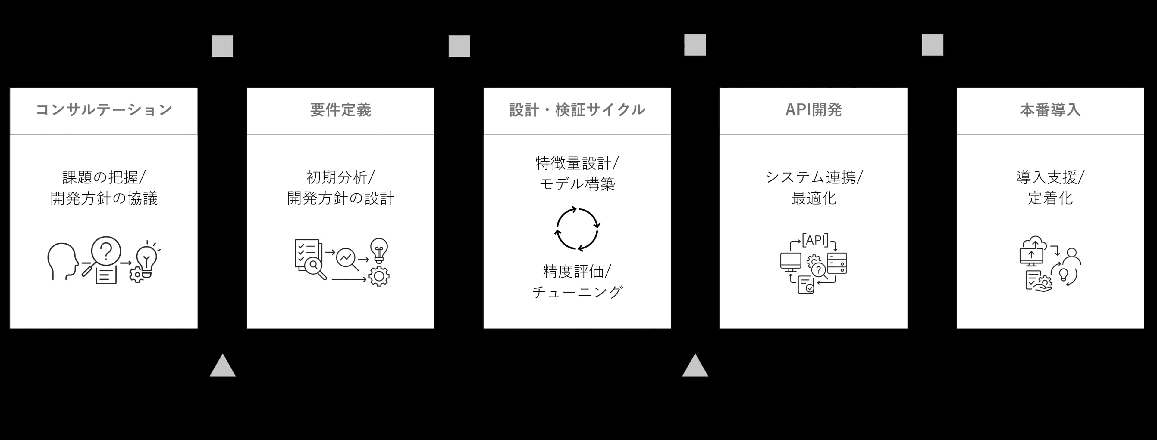 Solution 02